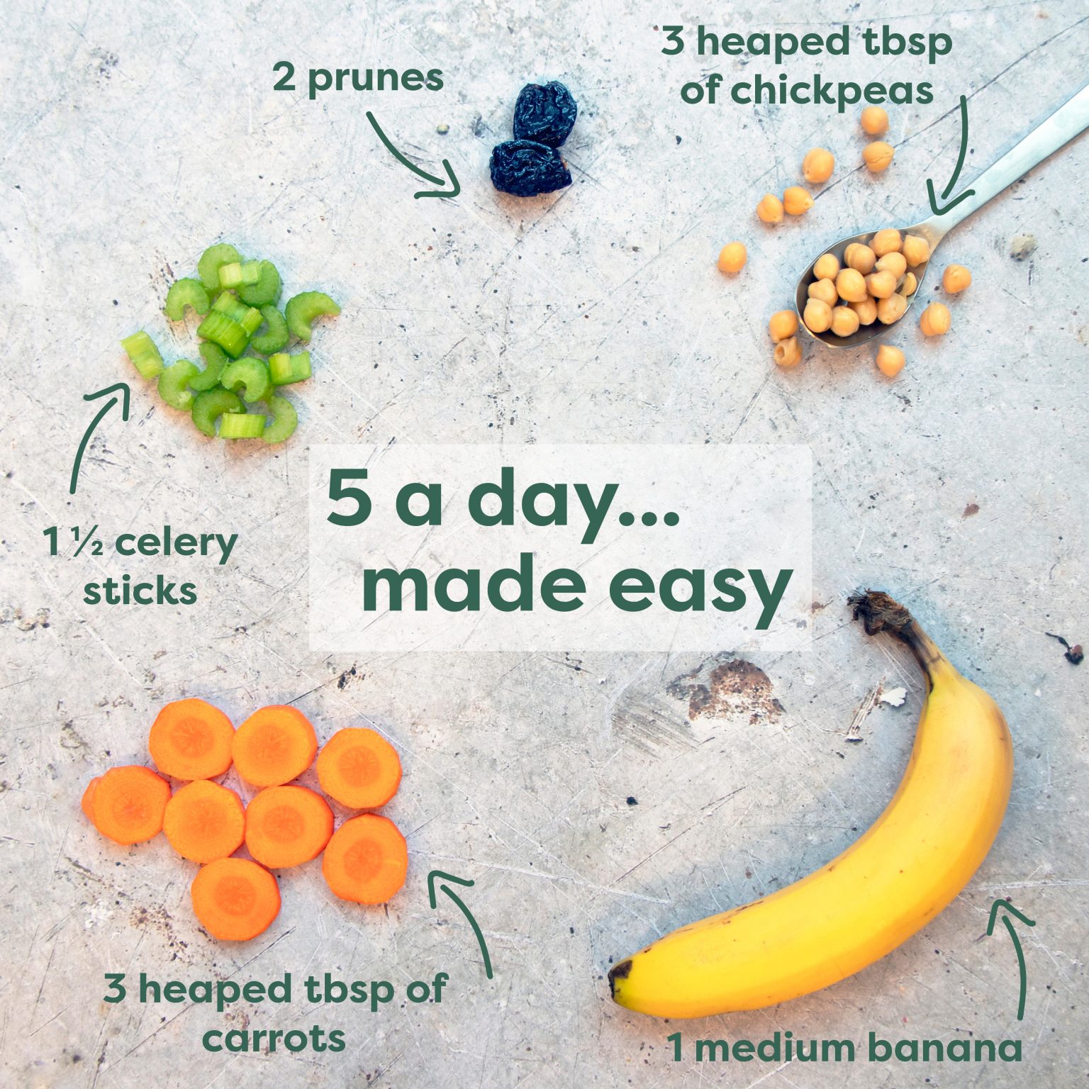 The Food Doctor Blog